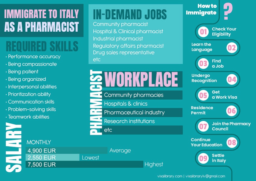 How to Work and Immigrate to Italy as a Pharmacist