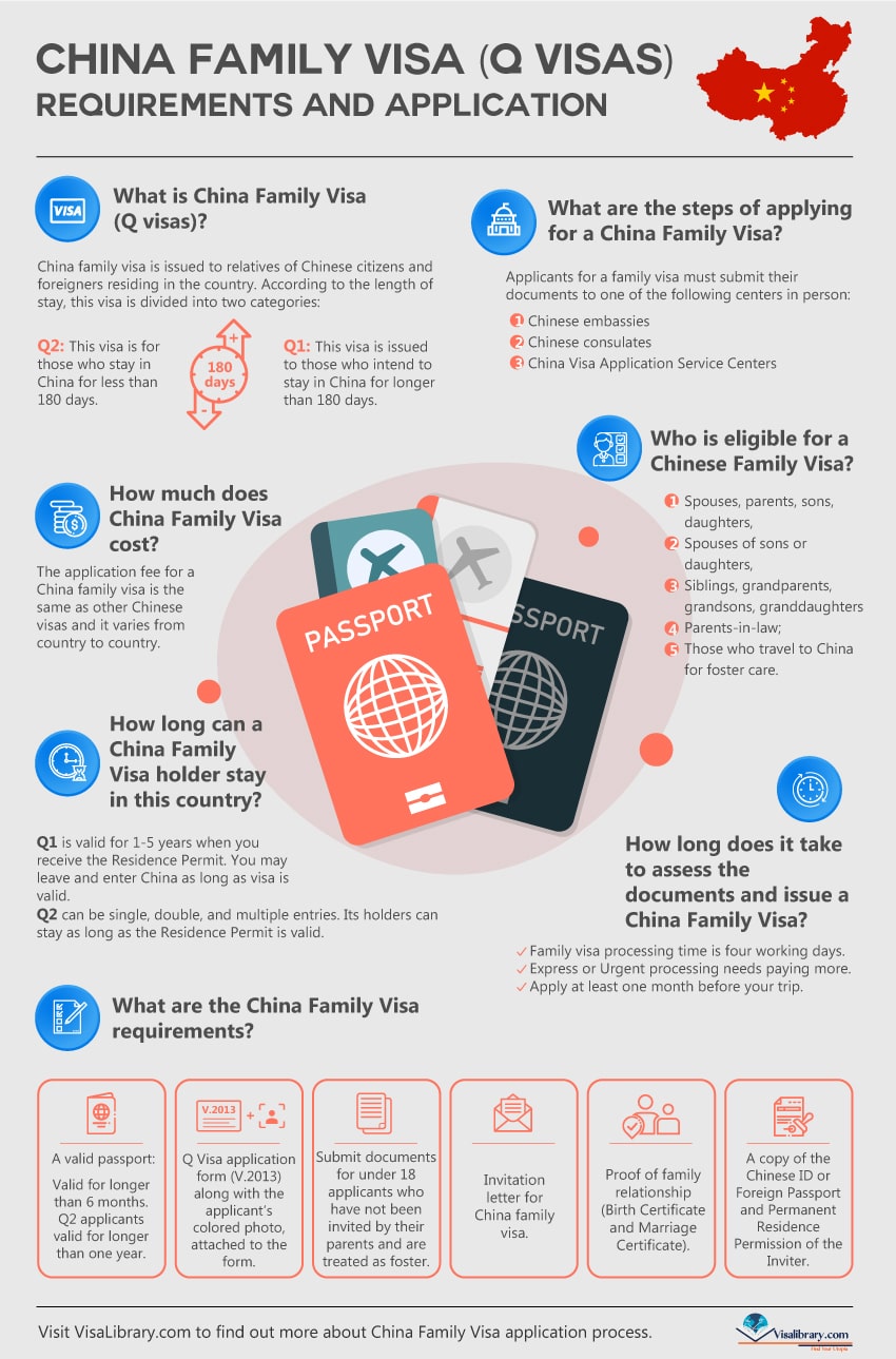 Infographic China Family Visa (Q visas) Requirements and Application