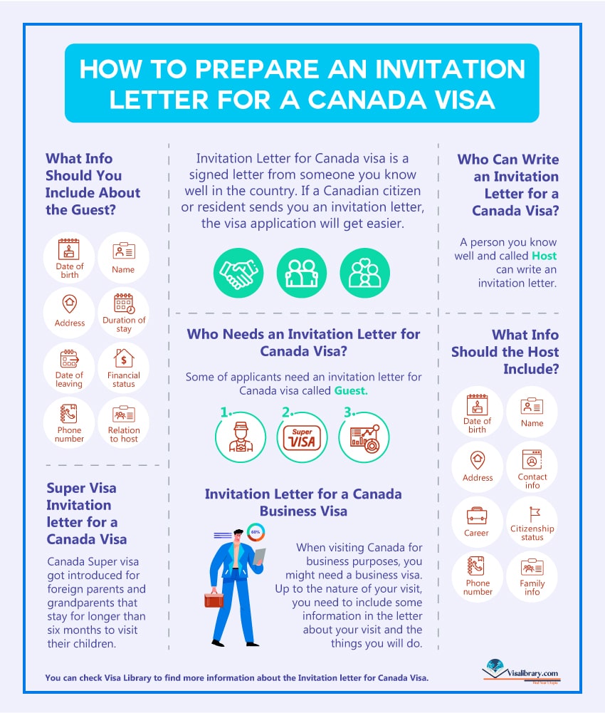 Infographic How to Prepare an Invitation Letter for Canada visa