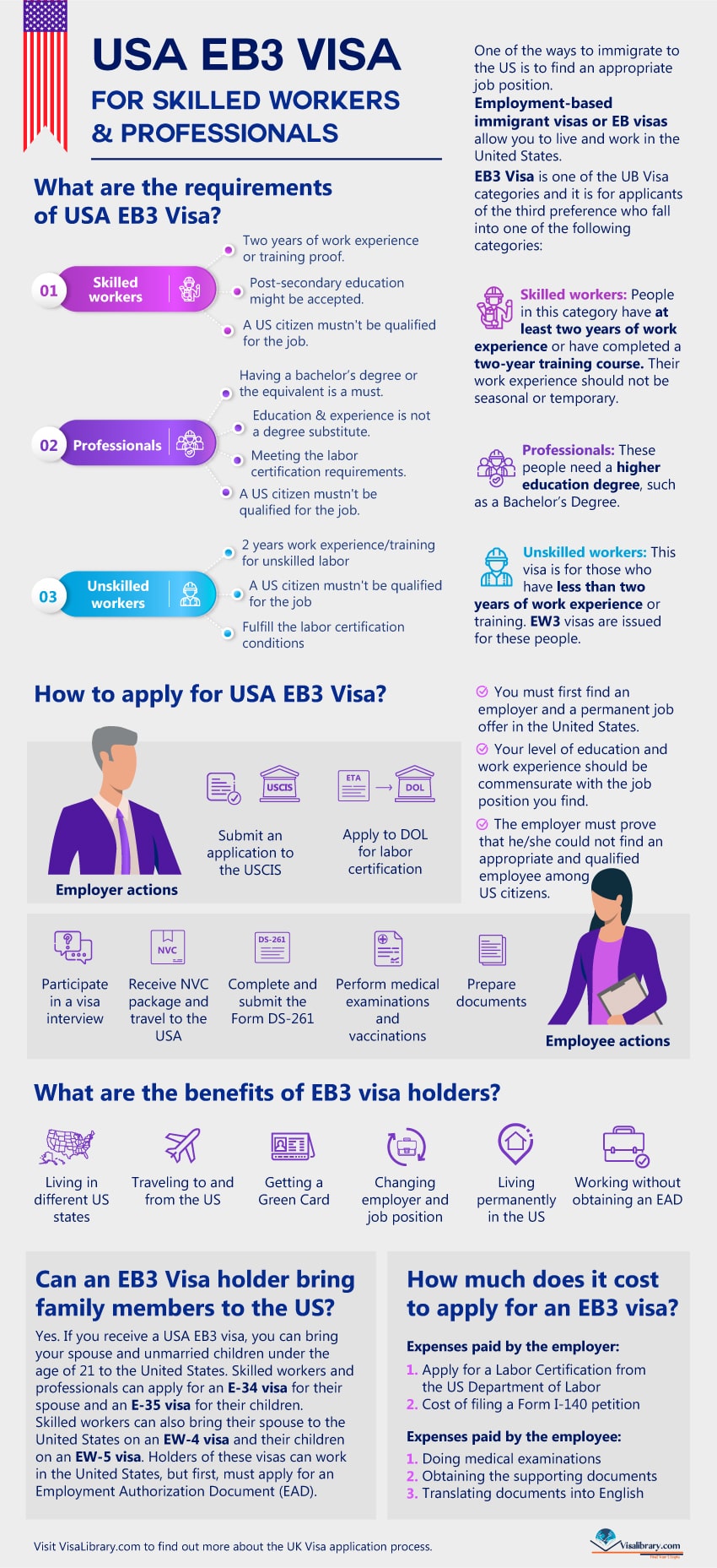 THE US EB3 VISA FOR EMPLOYEES: EB-3 VISA PROCESS. HOW TO GET A US GREEN  CARD? US IMMIGRATION 