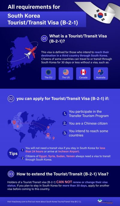 south korea international travel requirements