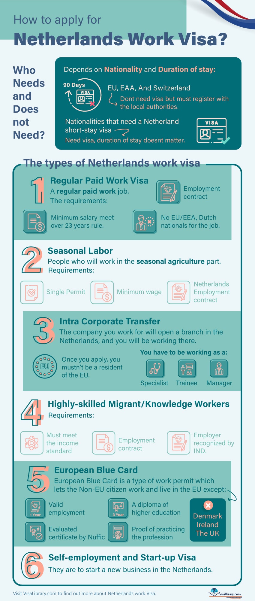 Infographic How to apply for Netherlands Work Visa?
