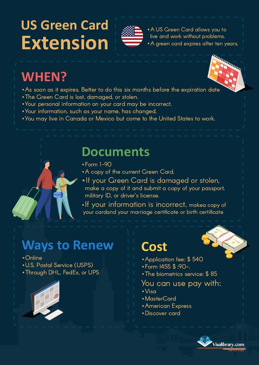 How Long Does it Take to Obtain a New Green Card? Visa Library (2023)