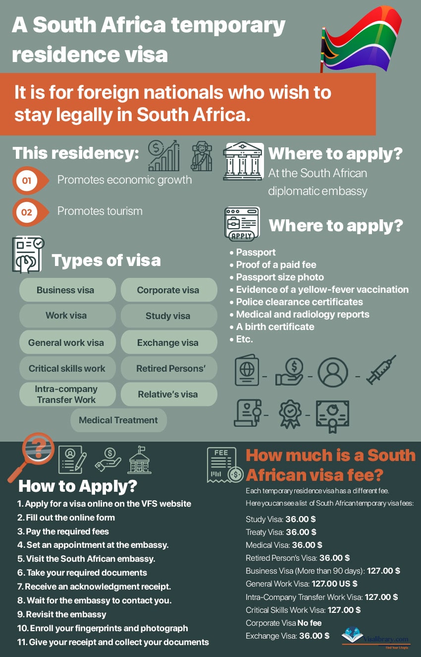 How to Apply for a Temporary Residence Visa in South Africa
