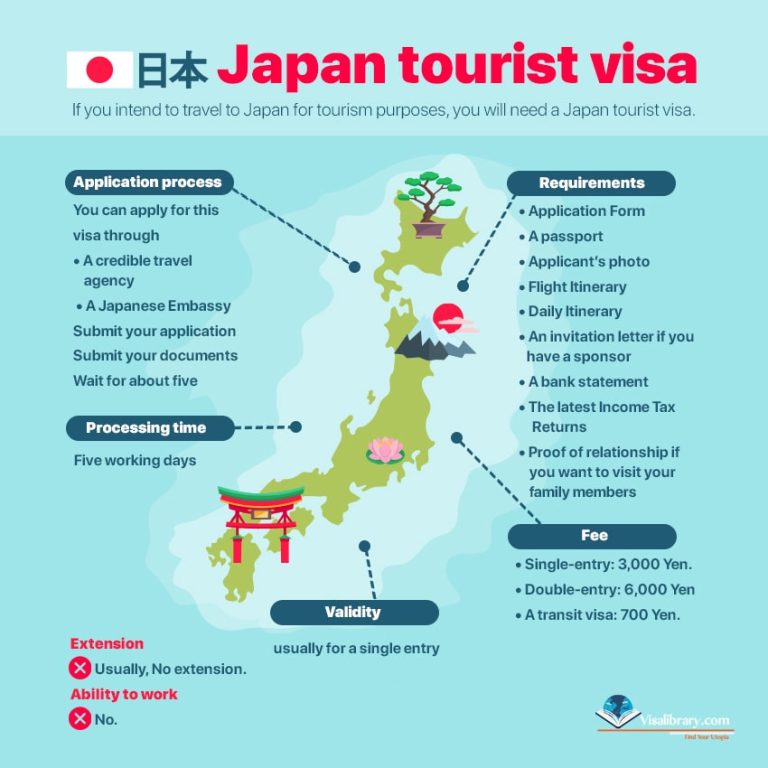 japan tourist visa vs evisa