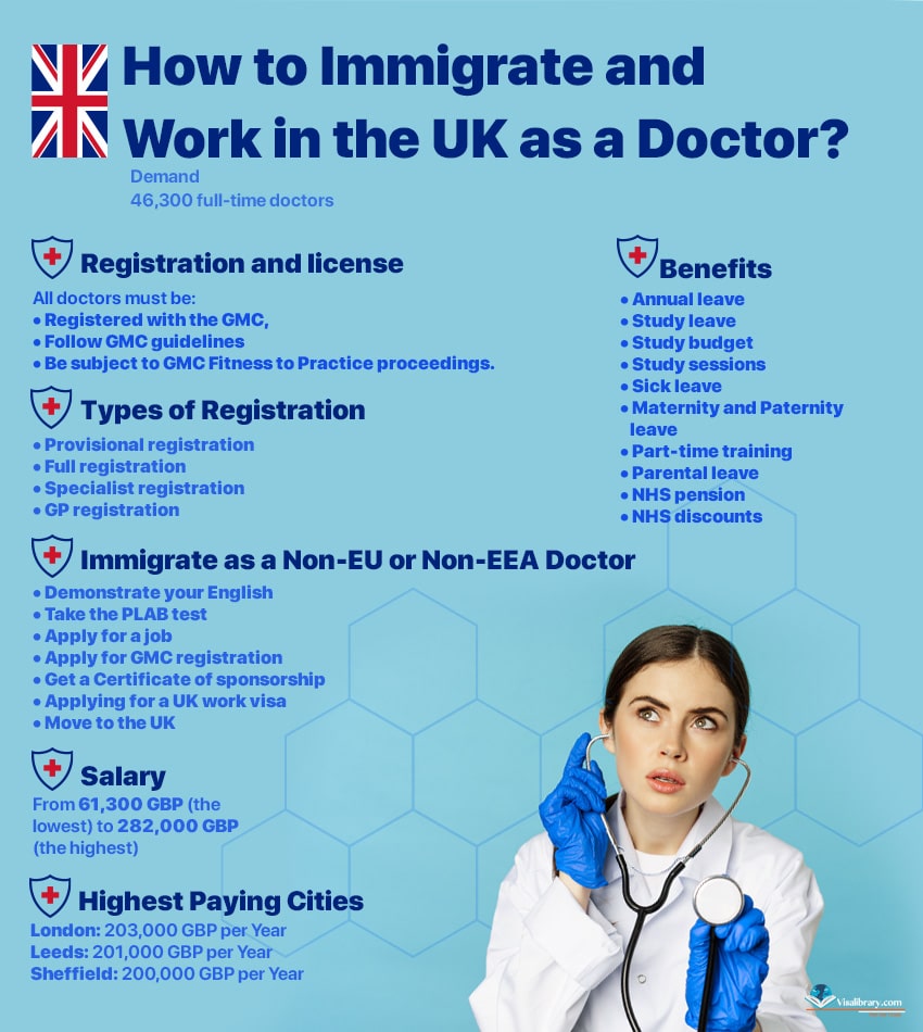 Infographic How to Immigrate and Work in the UK as a Doctor