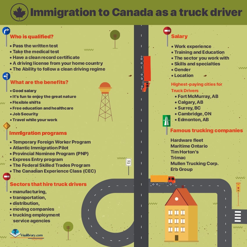 infographic Canadian Immigration routes for truck drives in 2022