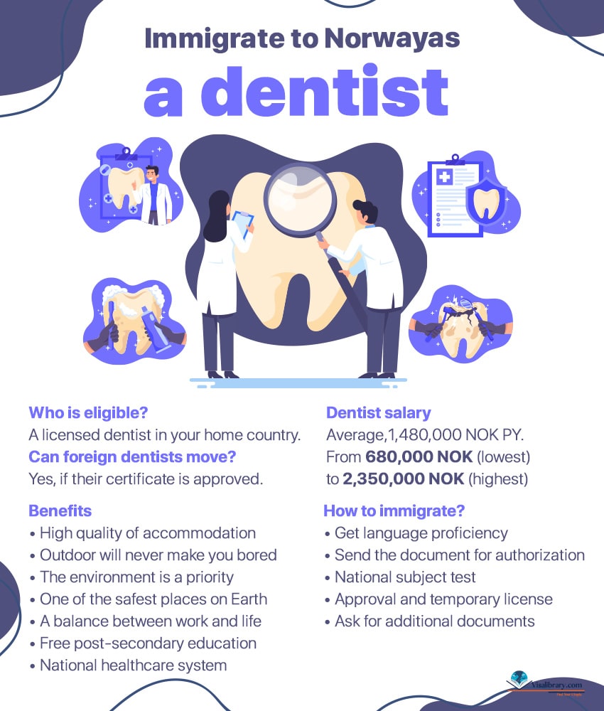 Infographic Immigrate to Norway as a dentist