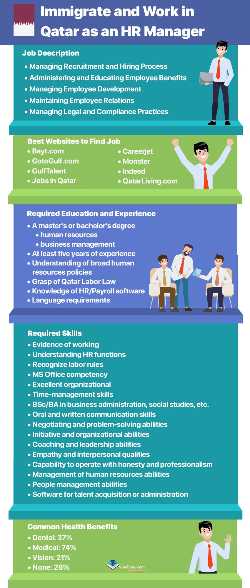 Infographic How to Immigrate and Work in Qatar as an HR Manager