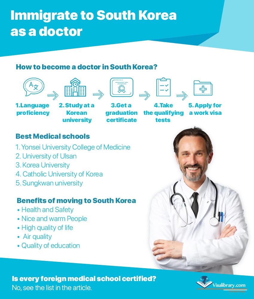 Infographic Immigrate to South Korea as a doctor