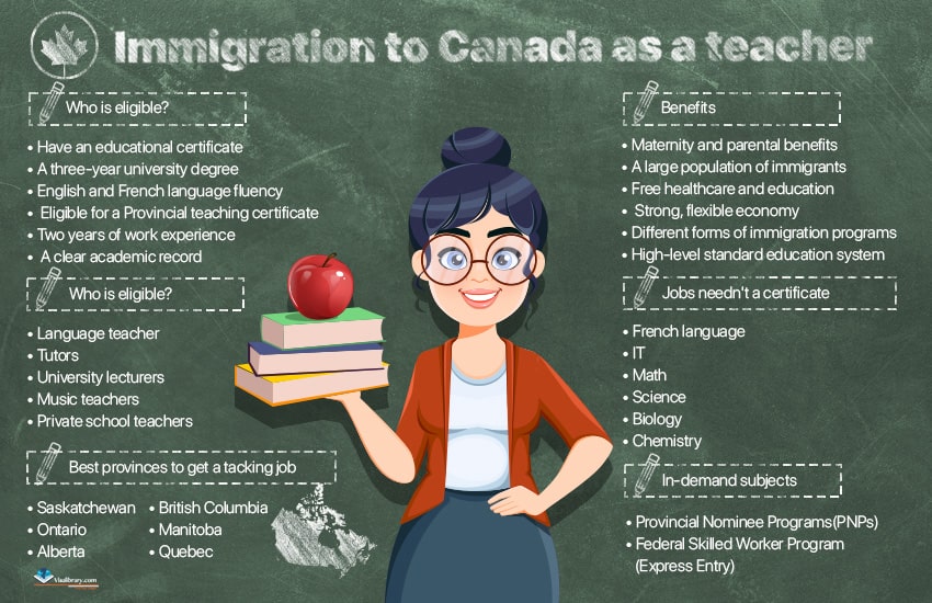 Infographic How to immigrate to Canada as a teacher