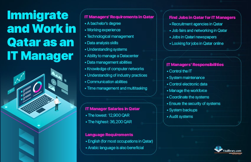 Infographic How to Immigrate and Work in Qatar as an IT Manager