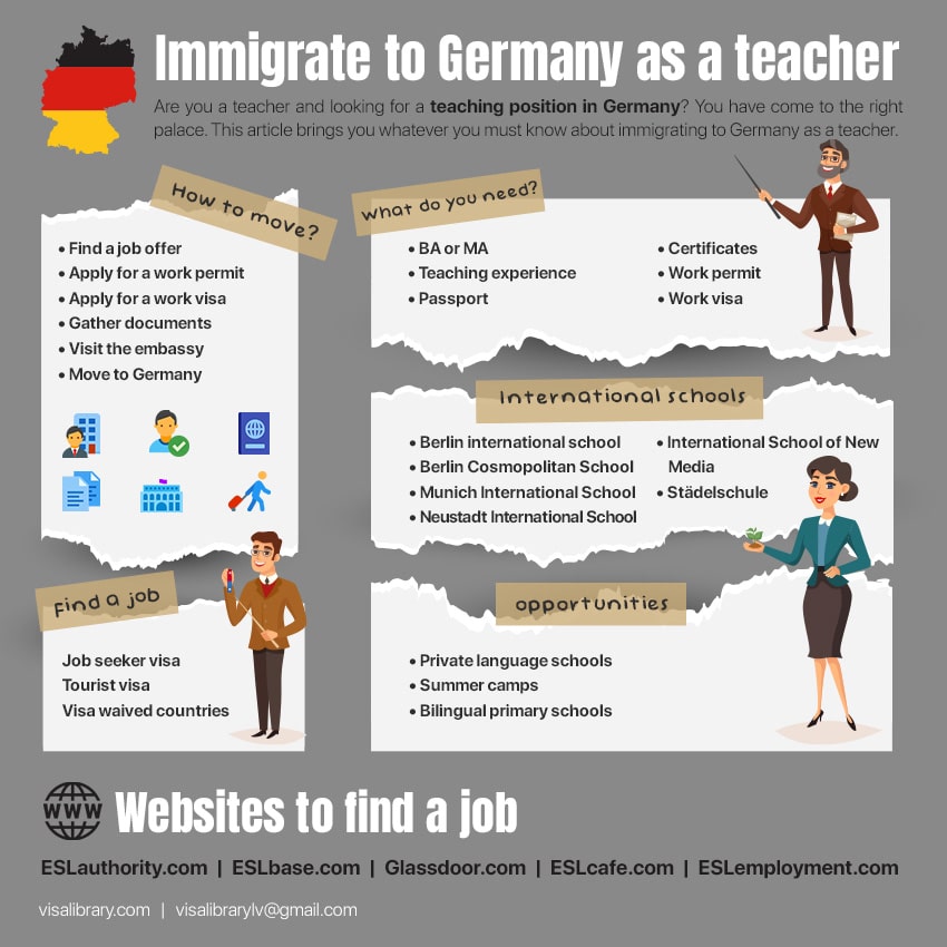 Infographic How to immigrate to Germany as a teacher