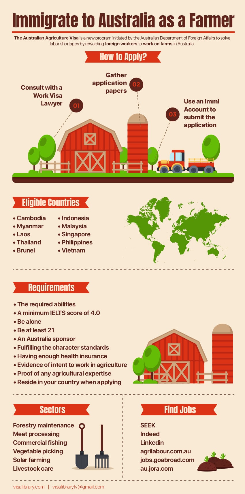Infographic Australia Agriculture Visa Immigrate to Australia as a Farmer