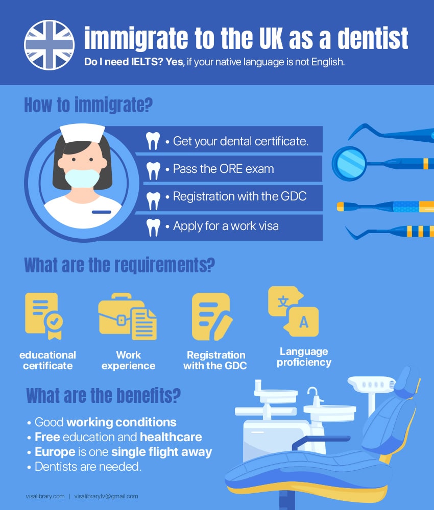 Infographic How to immigrate to the UK as a dentist