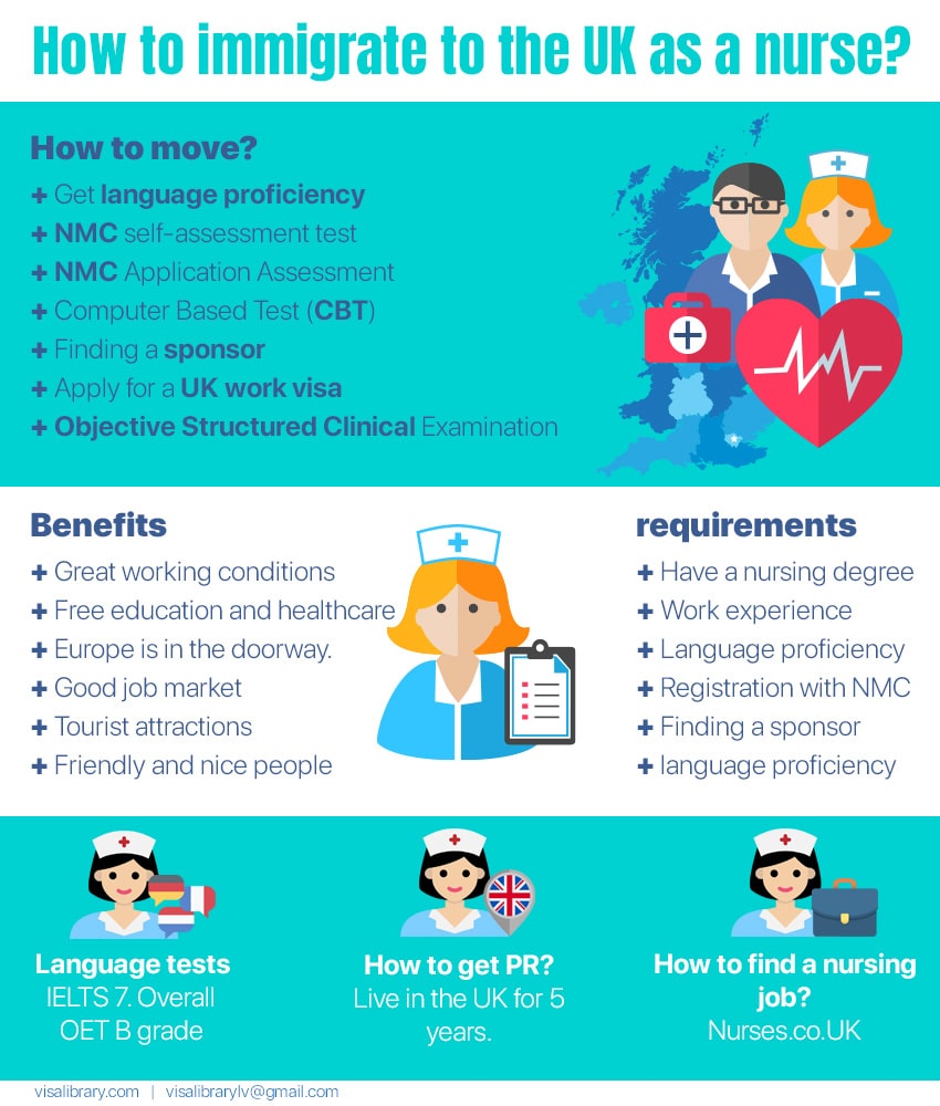 Infographic How to immigrate to the UK as a nurse