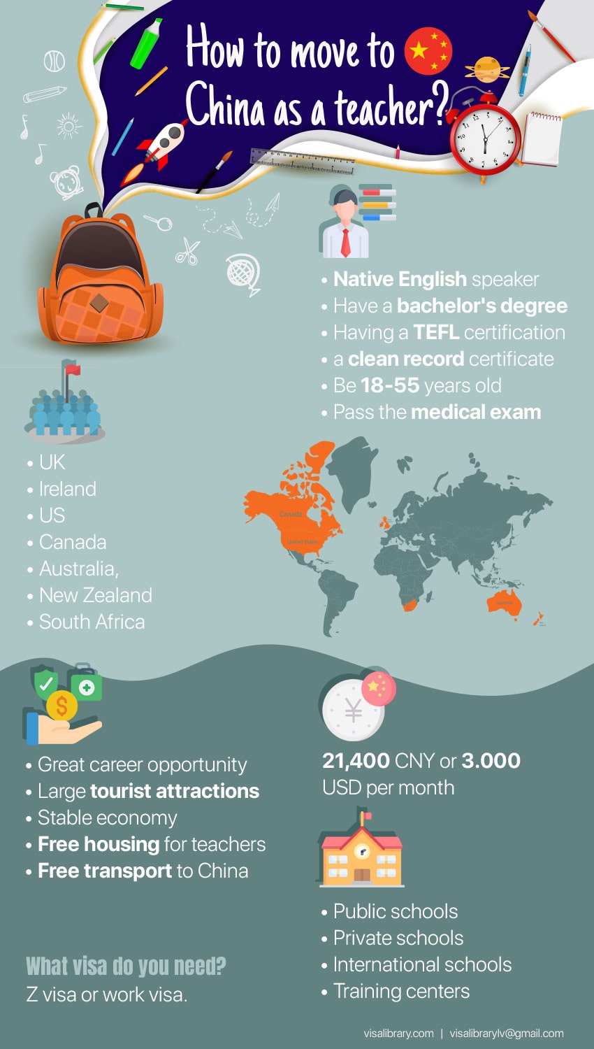 Infographic How to move to China as a teacher