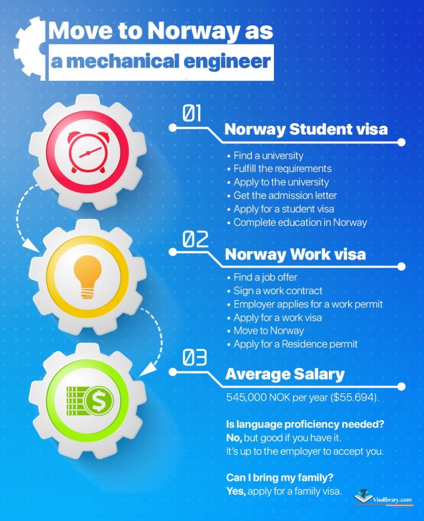 How to Move to Norway as a Mechanical Engineer? Visalibrary