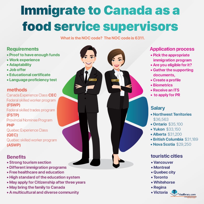 Infographic How food service supervisors’ immigration to Canada is possible