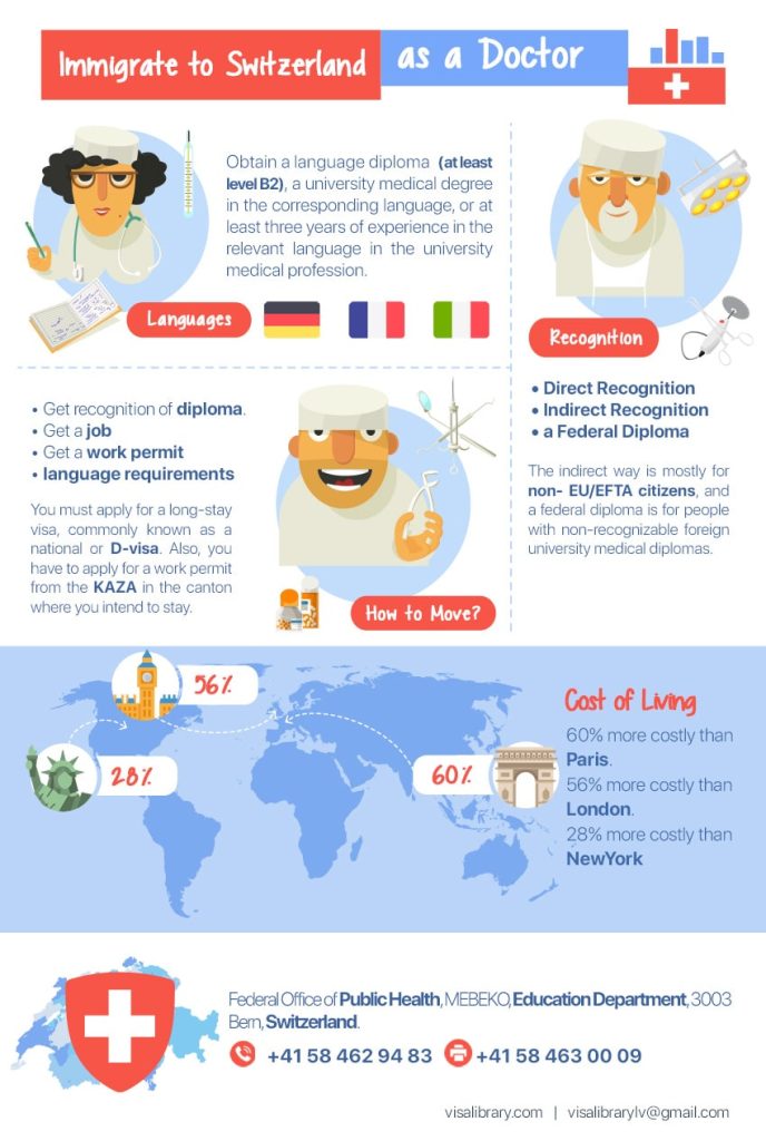 Immigrate and Work as a Doctor in Switzerland salary Visalibrary