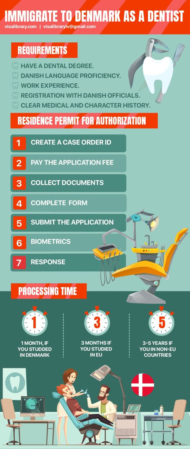 Immigrate and Work in Denmark as a Dentist Salary