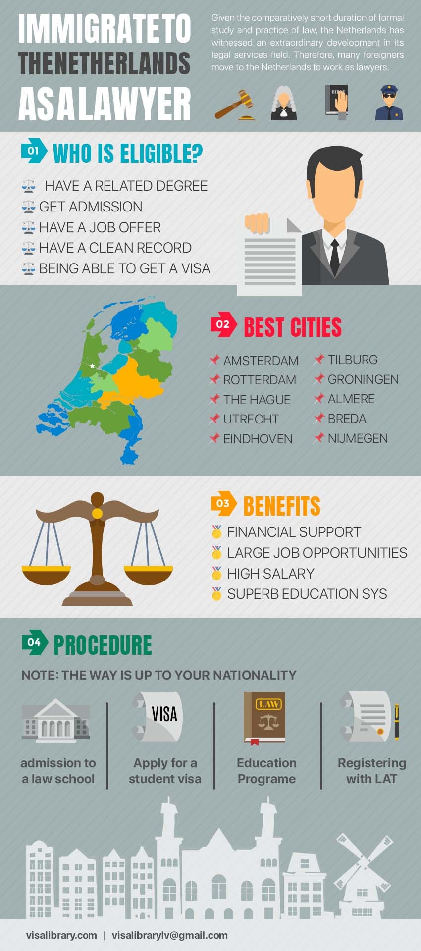 Infographic How to immigrate to the Netherlands as a lawyer