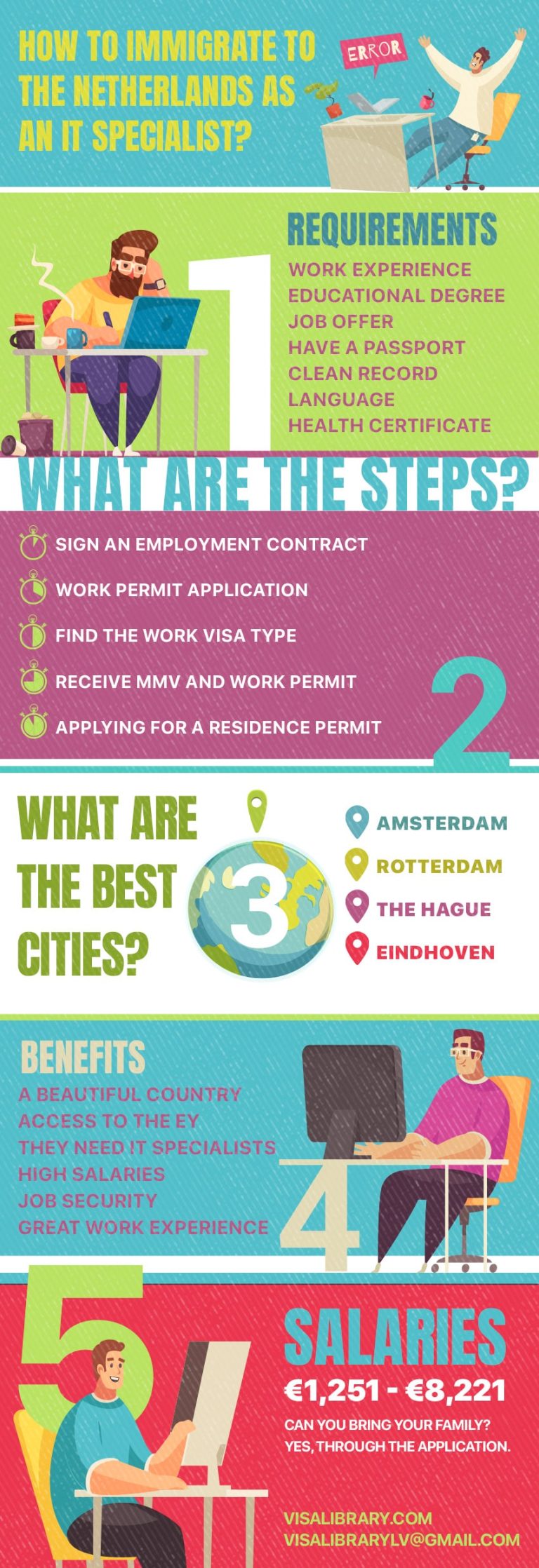 Immigrate and work in the Netherlands as an IT specialist