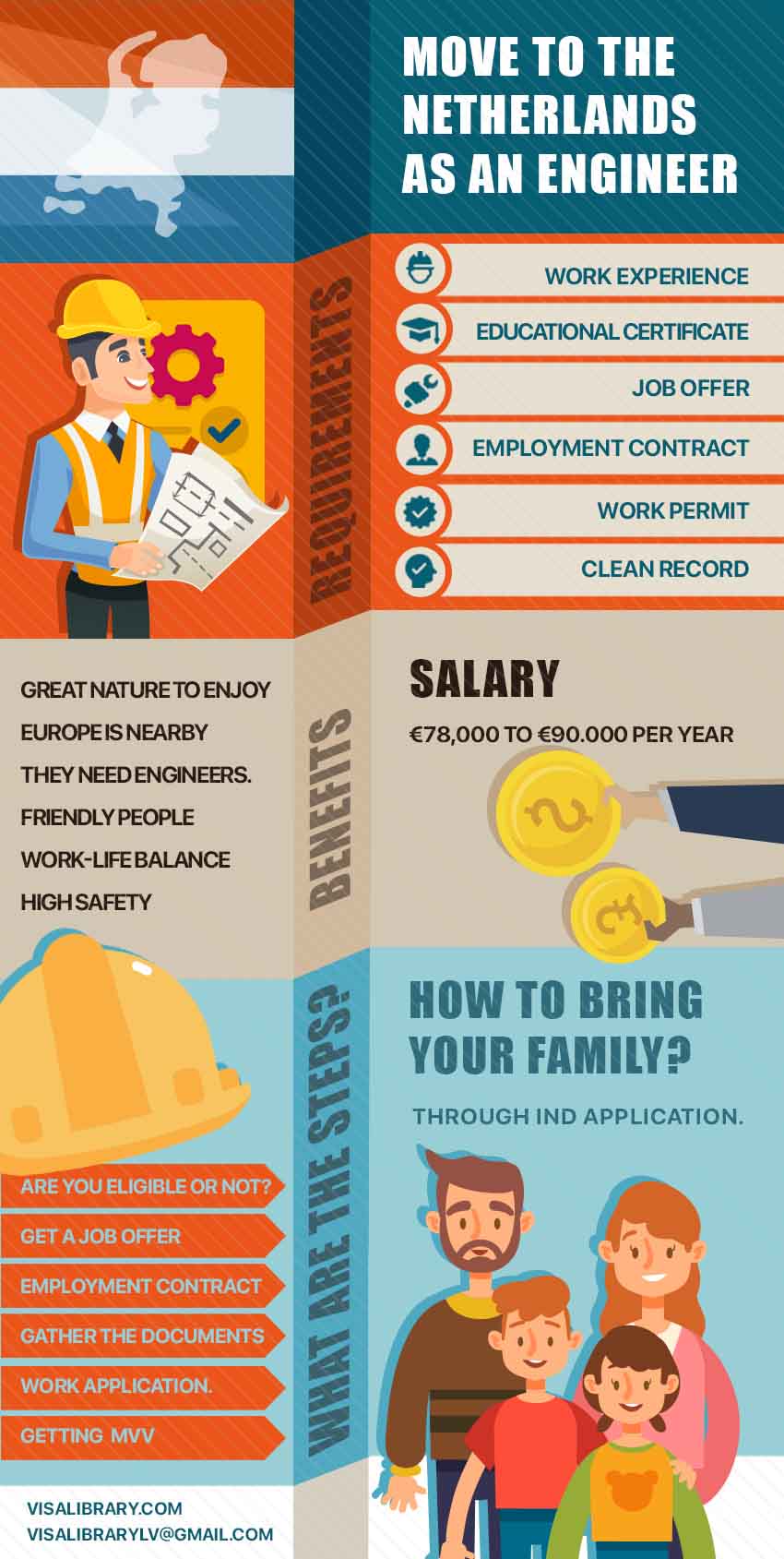 Infographic How to immigrate and work in the Netherlands as an engineer