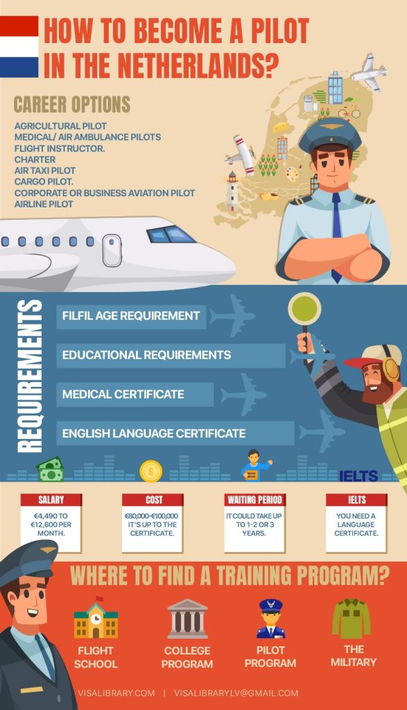 Work and Immigrate to Netherlands as a Pilot salary