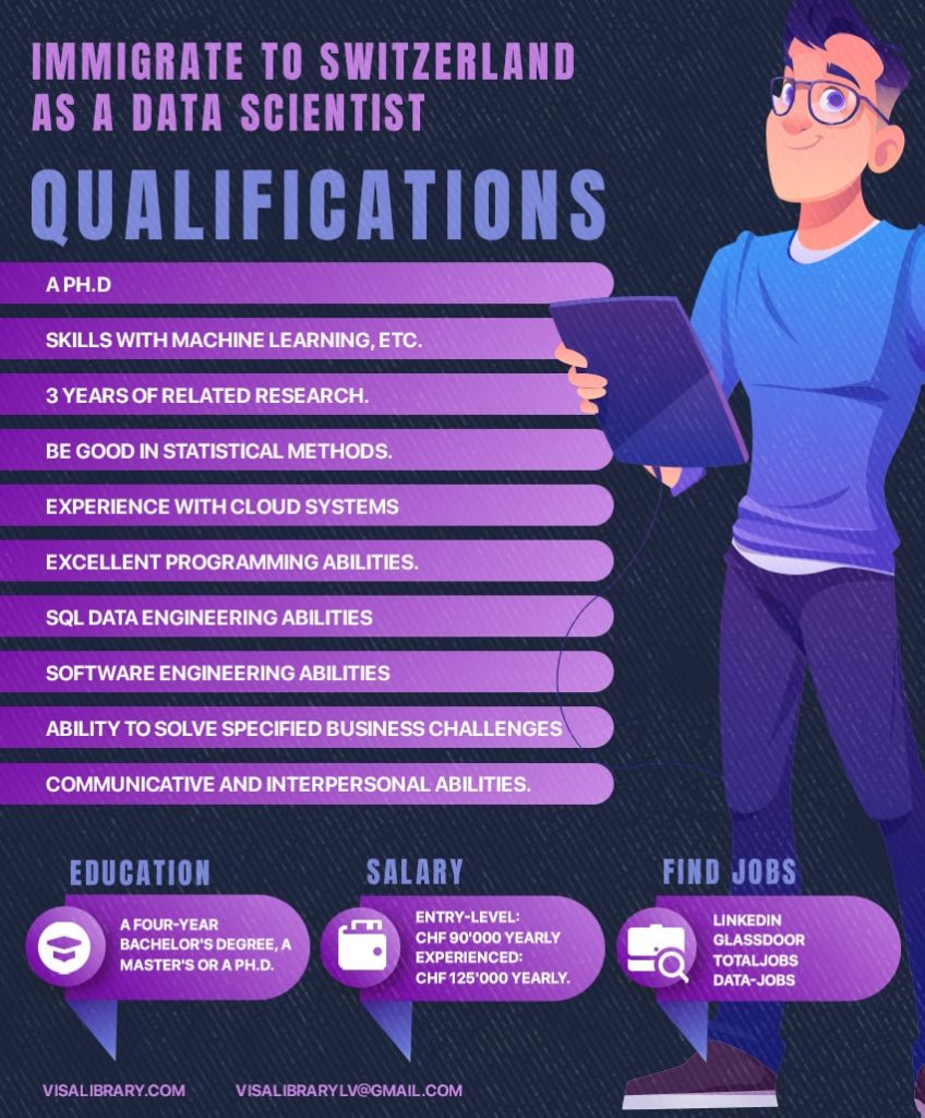 WHICH COUNTRY IS BEST FOR STUDYING DATA SCIENTIST visual data 7