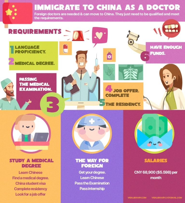 Immigrate and Work in China as a Doctor? Salary, Exam