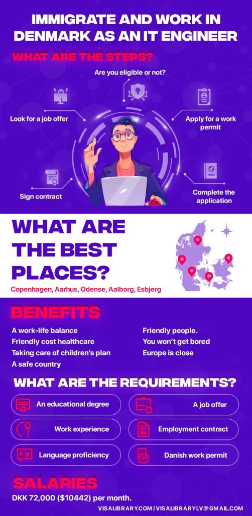 Immigrate and work in Denmark as an IT engineer salary