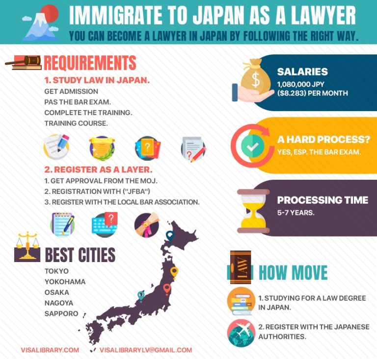 Work and Immigrate to Japan as a Lawyer Salary