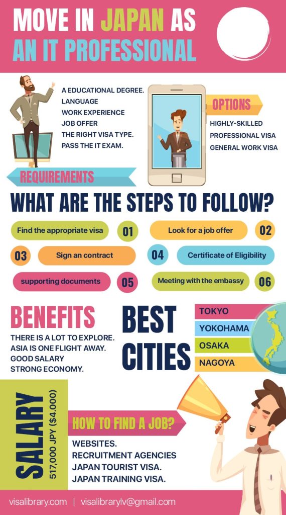 Immigrate to Japan as an IT Professional Requirements & Process