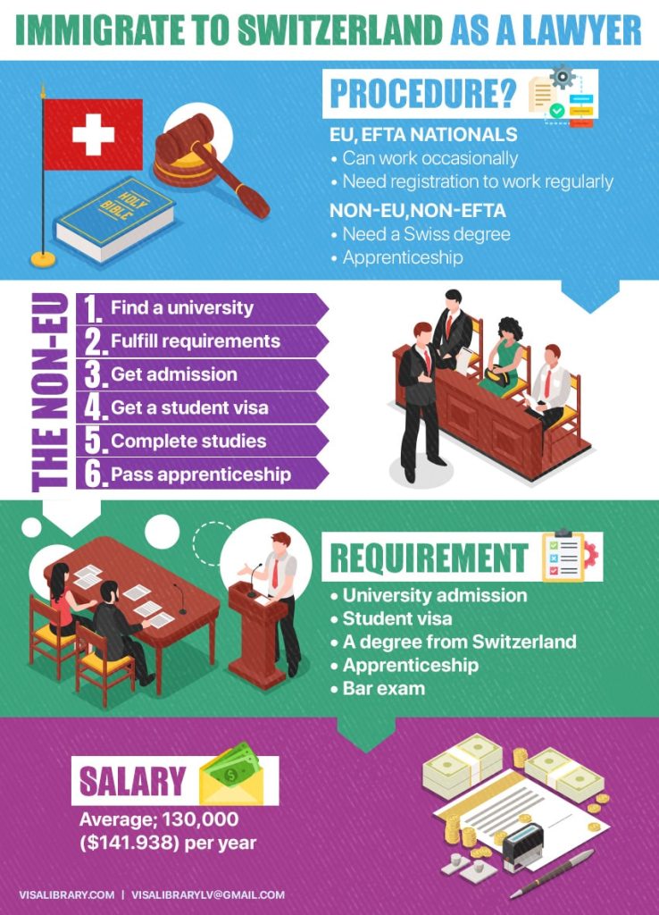 Work and Immigrate to Switzerland as a Lawyer Salary