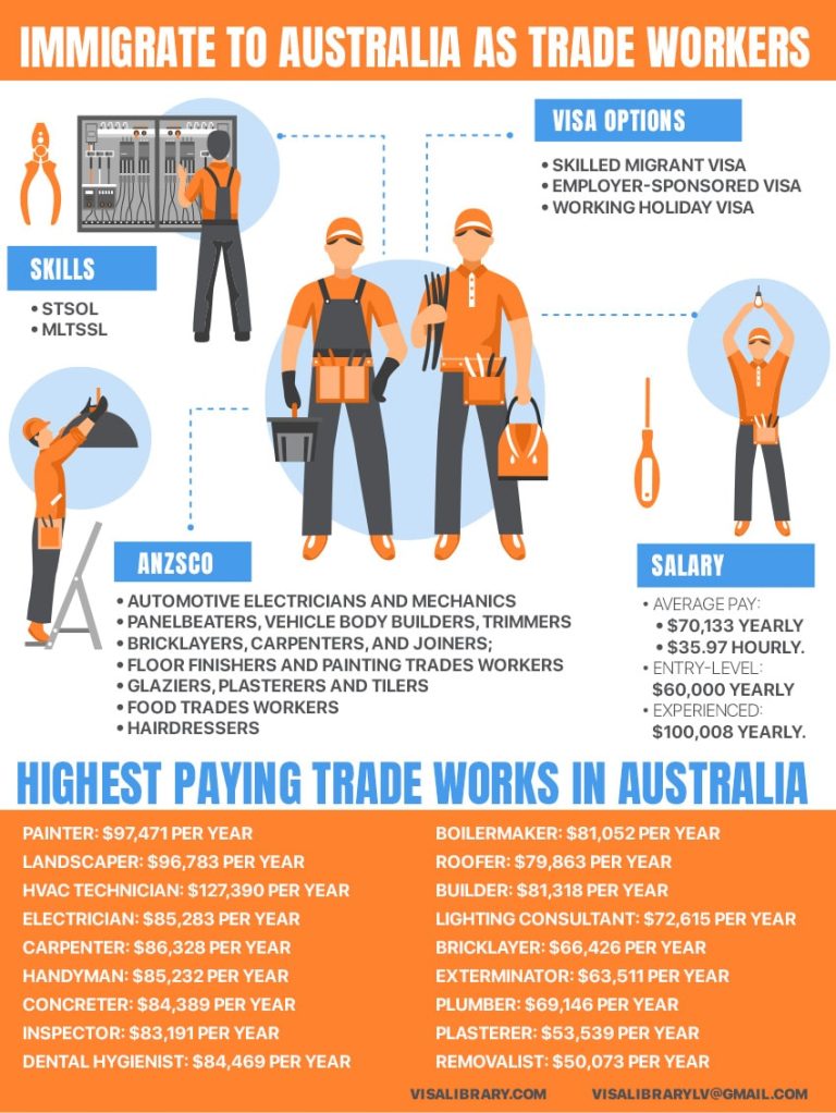 How to Work and Immigrate to Australia as Trade Workers?