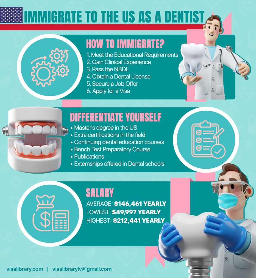 Infographic How to Work and Immigrate to the US as a Dentist
