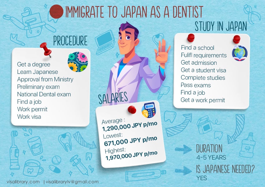 Infographic How to immigrate and work in Japan as a dentist