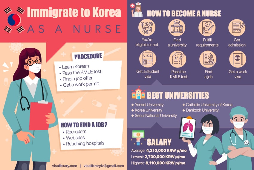 Infographic How to immigrate and work in South Korea as a nurse