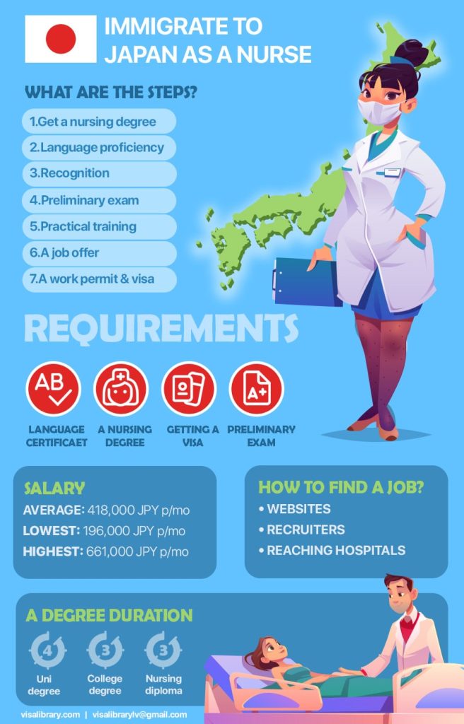 travel nursing jobs in japan