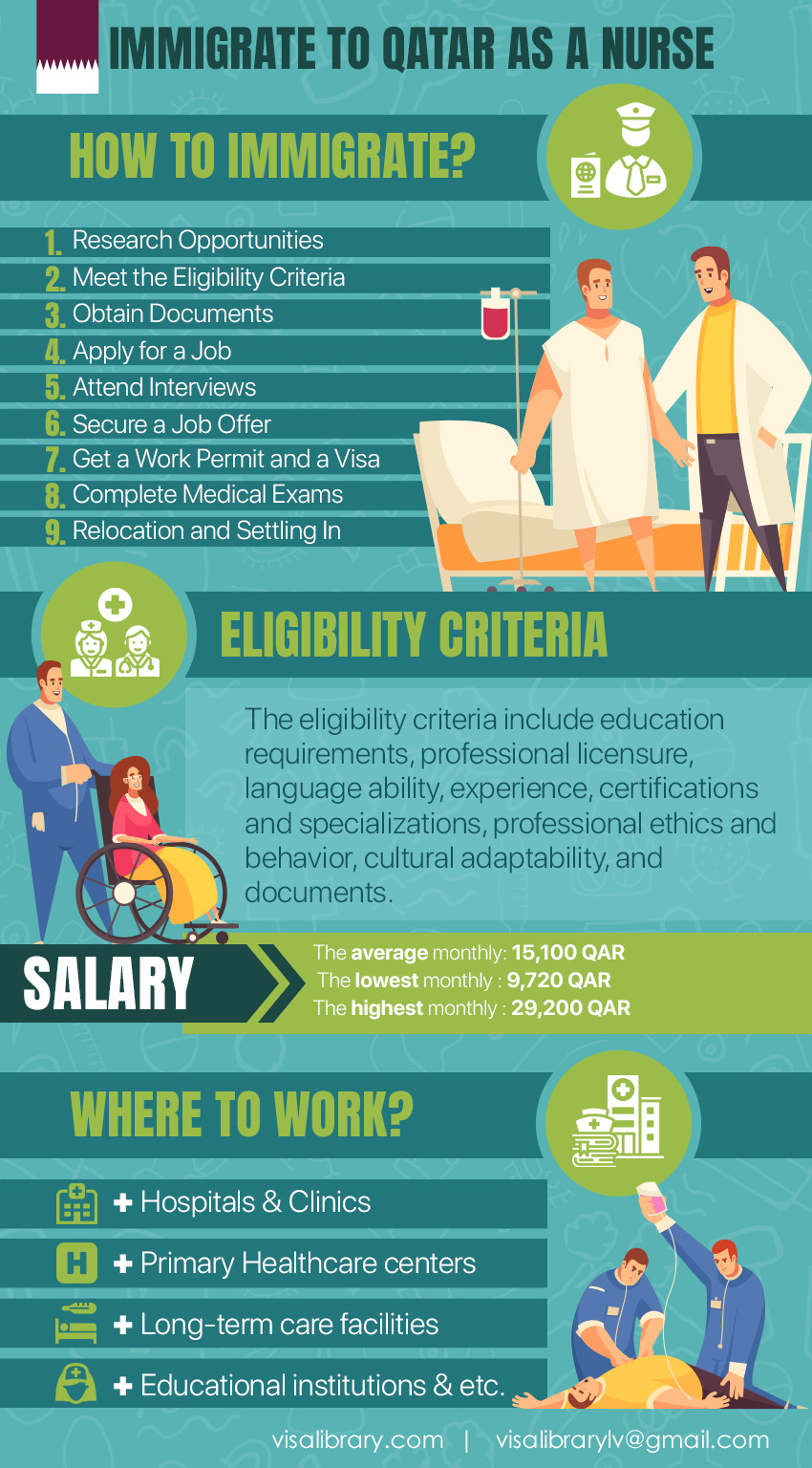 Infographic How to Work and Immigrate to Qatar as a Nurse