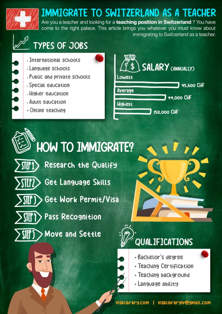 How to Work and Immigrate to Switzerland as a Teacher?