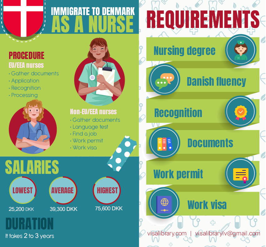 Infographic How to work and immigrate to Denmark as a nurse