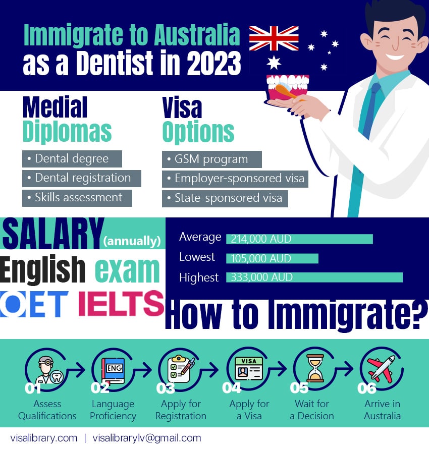 Infographic How to Work and Immigrate to Australia as a Dentist