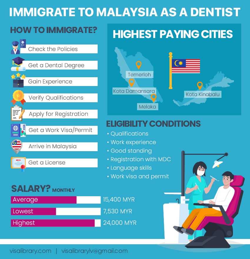 Immigrate to Malaysia as a Dentist
