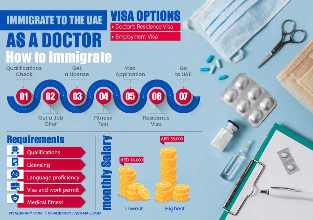 Work and Immigrate to the UAE as a Doctor in 2024