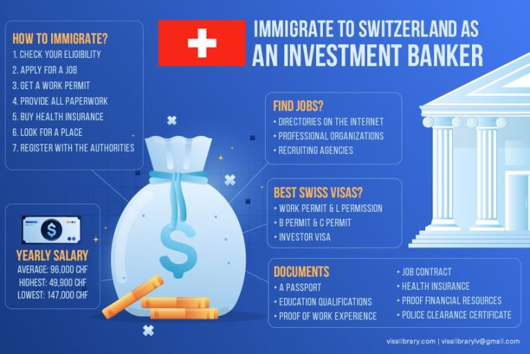 Work & Immigrate to Switzerland as an Investment Banker