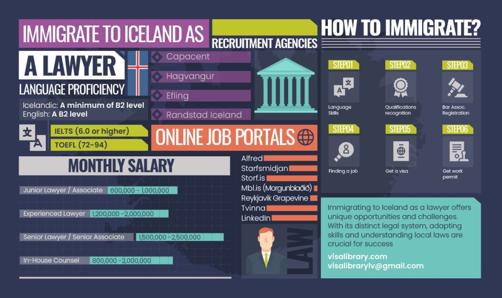 Immigrating to Iceland as a Lawyer HowTo Visalibrary