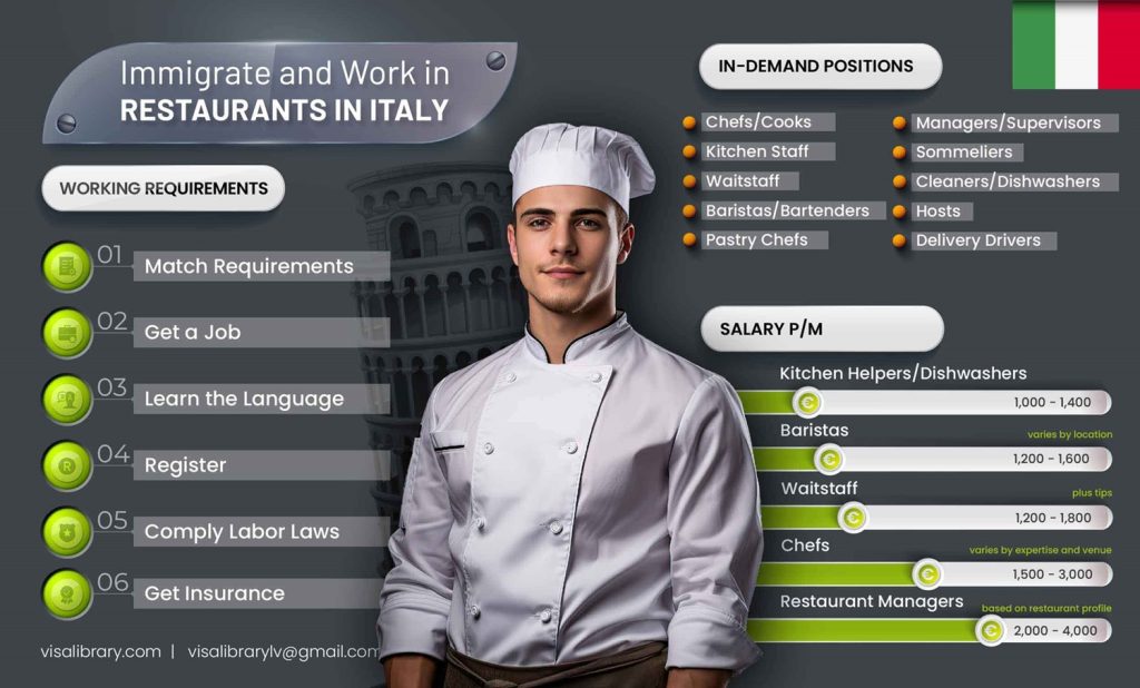 Immigrate and Work in Restaurants in Italy